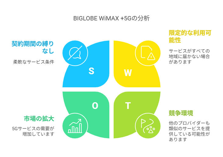 BIGLOBE WiMAXホームルーターのまとめ