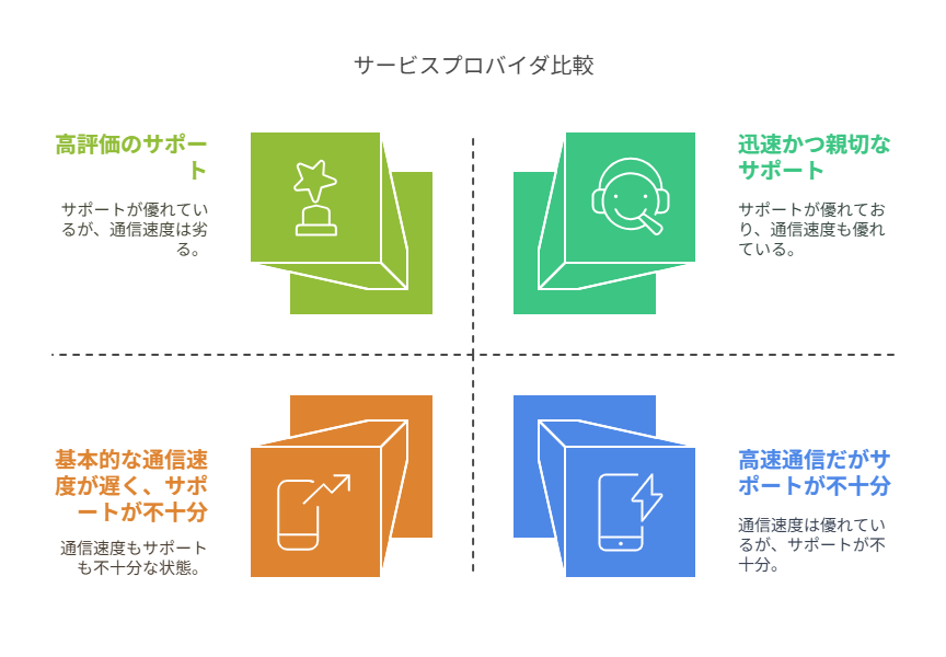 サービス比較プロバイダー