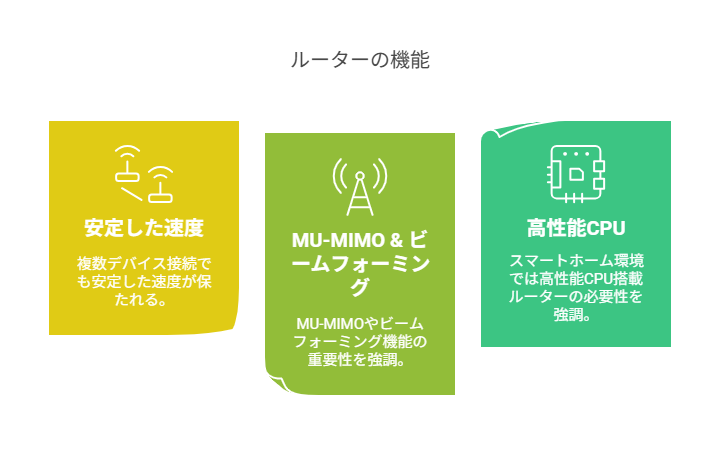 ルーターの機能