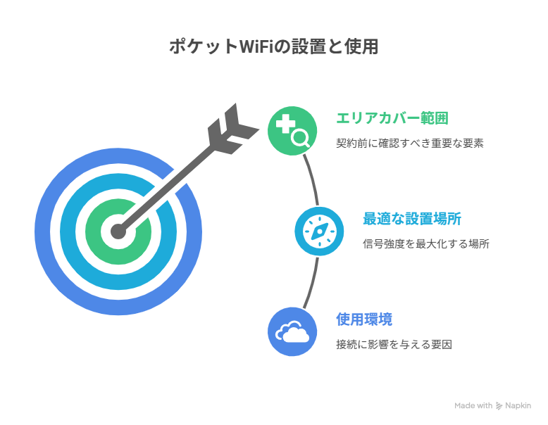 ポケットWiFino設置と使用