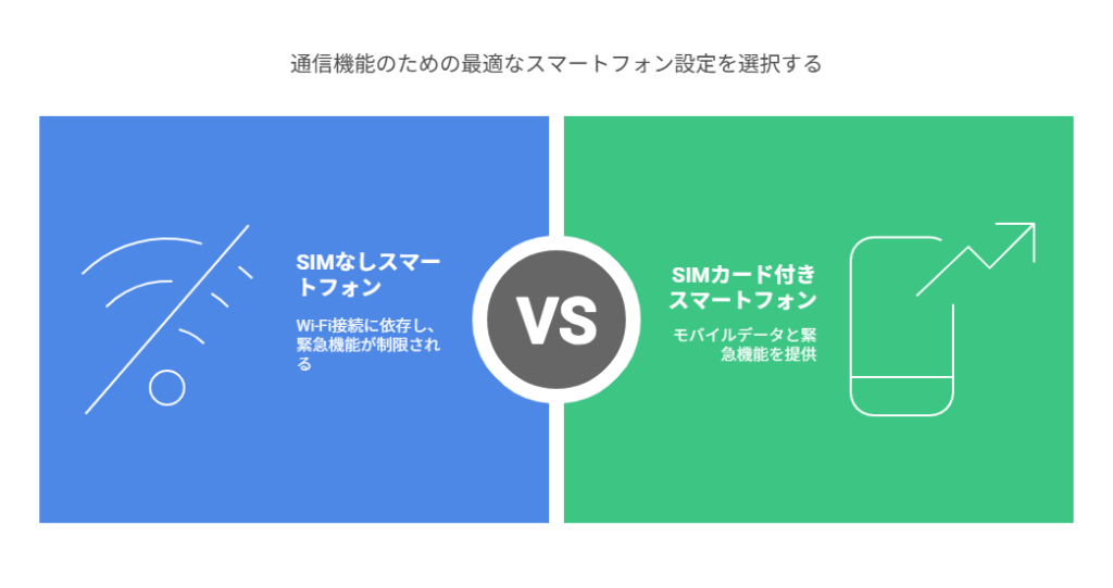 SIMカードなし?これだけ試してNO.22