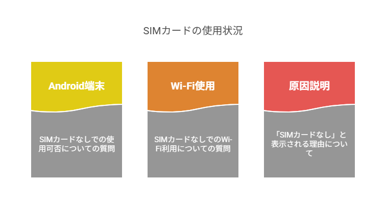 SIMカードなし?これだけ試して!NO.3