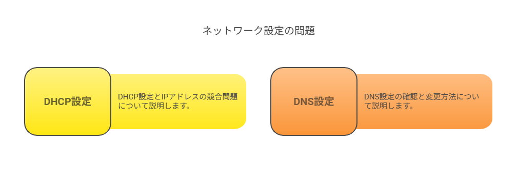 WiFiがインターネット未接続の時