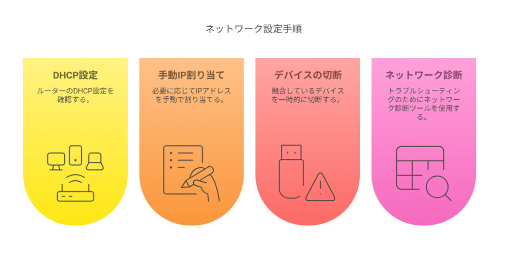 DHCP設定とIPアドレスの競合問題