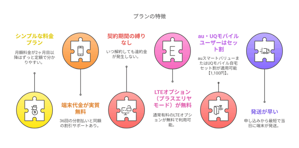 良い評判