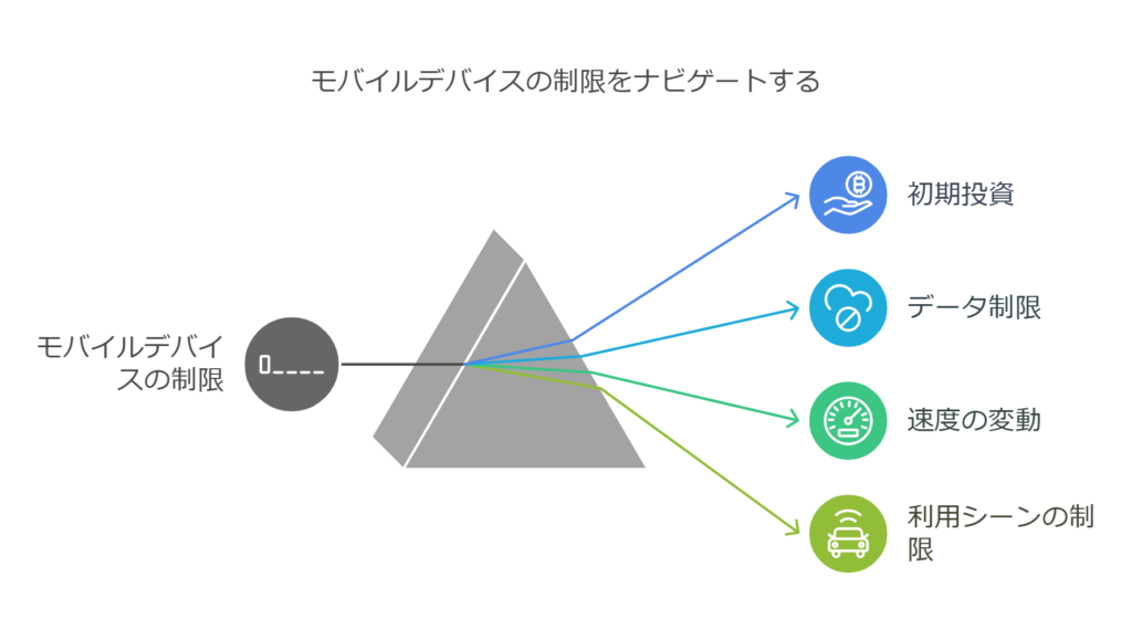 モバイルデバイスの制限をナビゲート