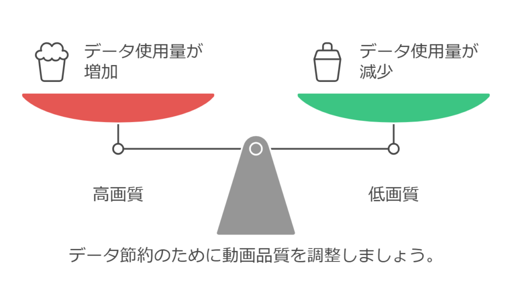 ecocoを賢く利用するポイント