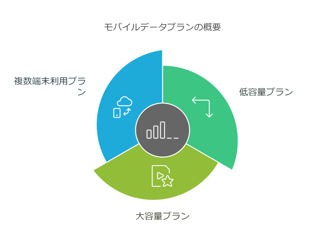 モバイルデータプラン