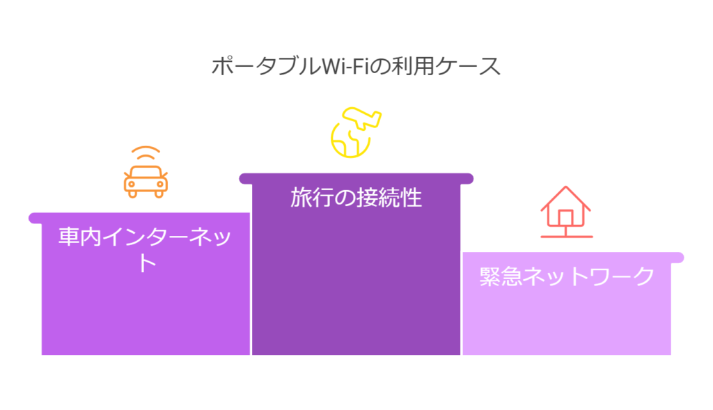 ポータブルWiFiの利用ケース