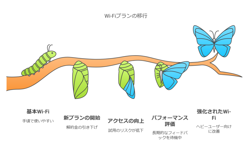 WiFiの口コミ
