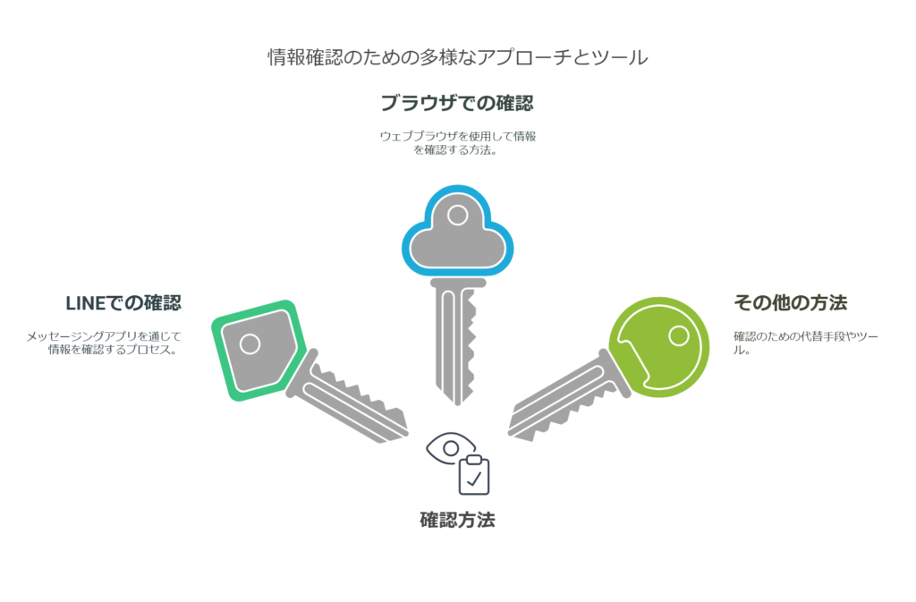 使用量の確認