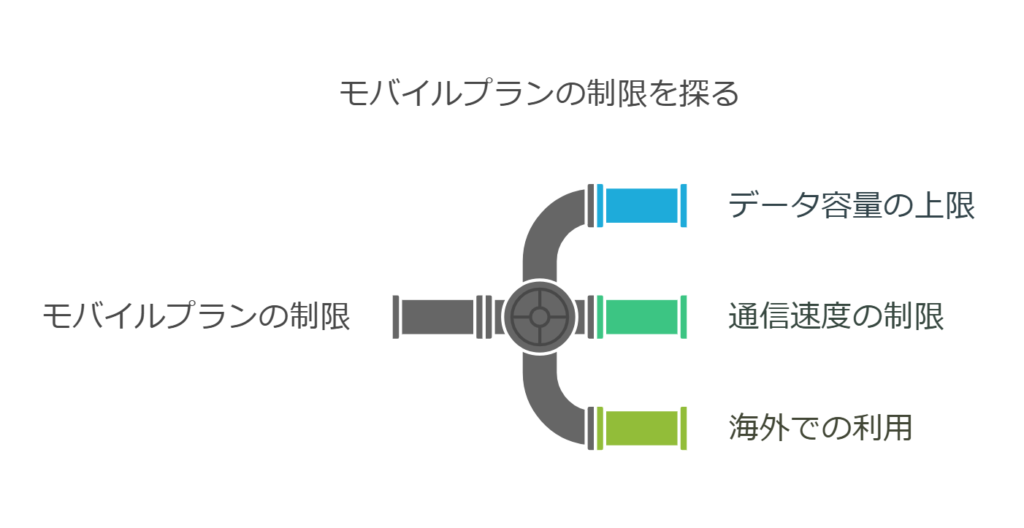 データ管理