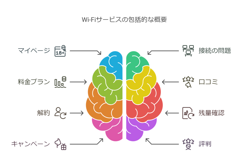 請求の問題