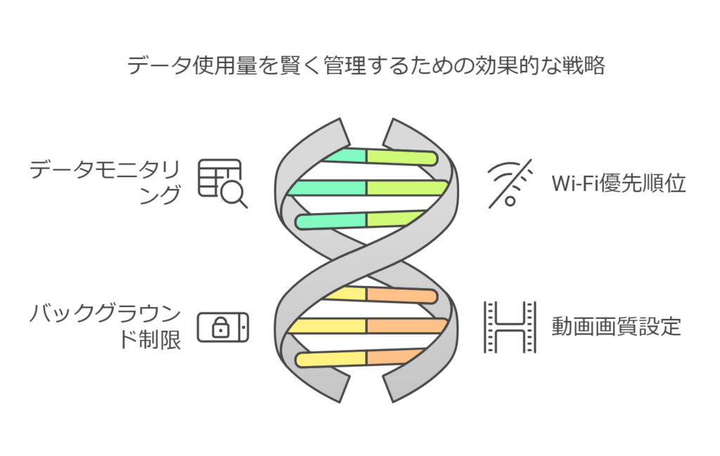 通信設定の見直し