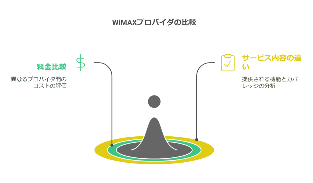 他社との比較