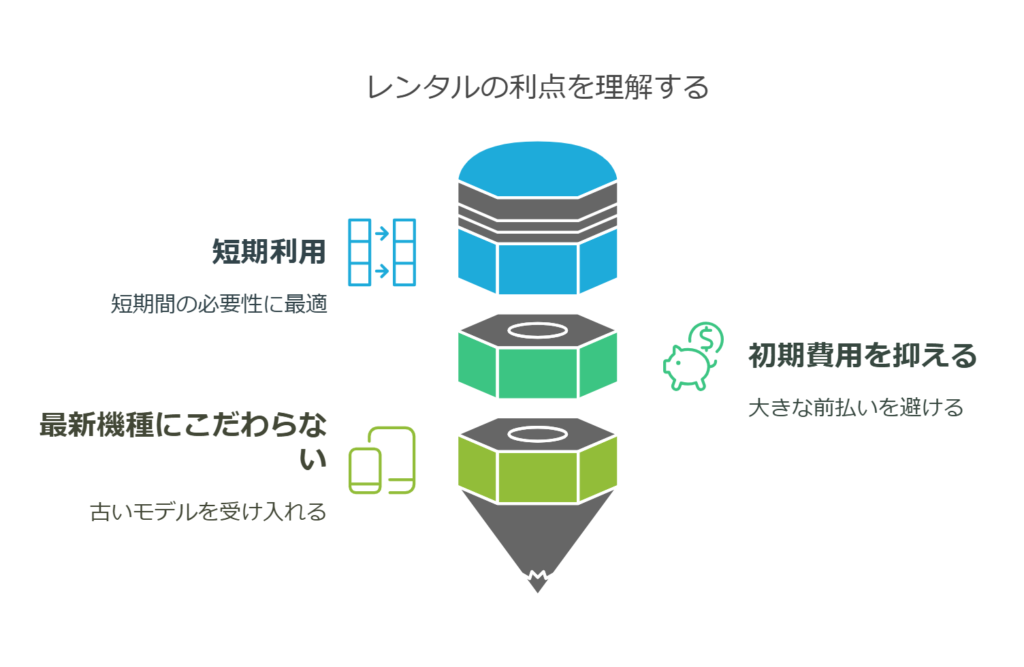 どんな人におすすめ？