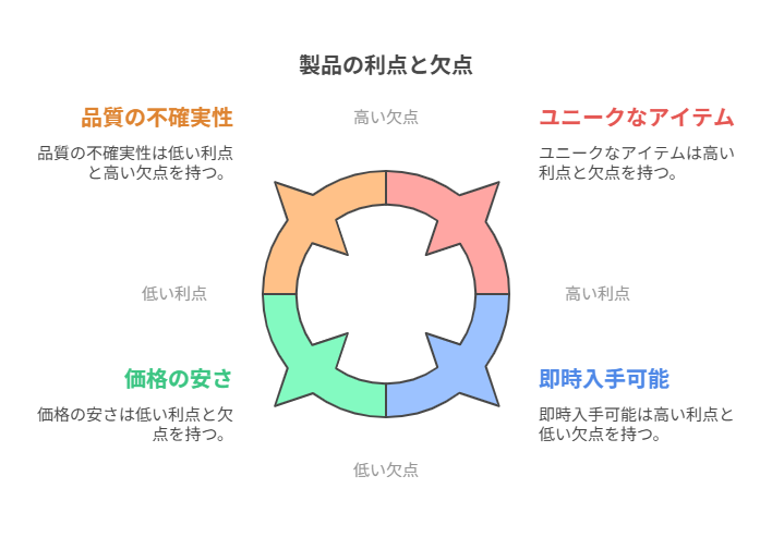 製品のメリット&デメリット
