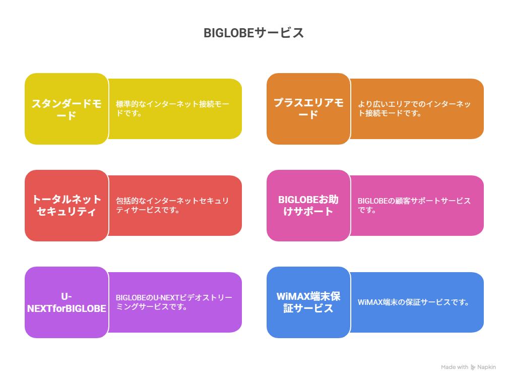 オプションサービス