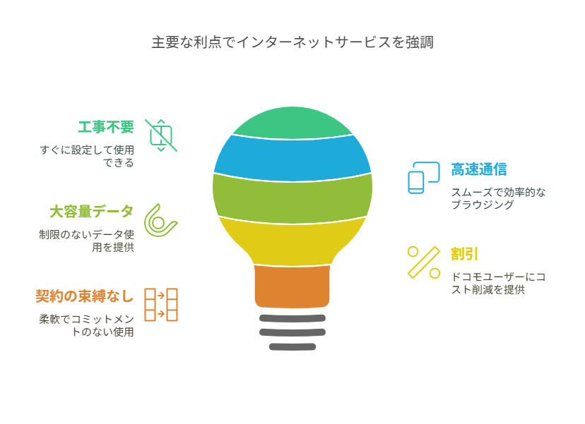 ドコモhome 5G の評判