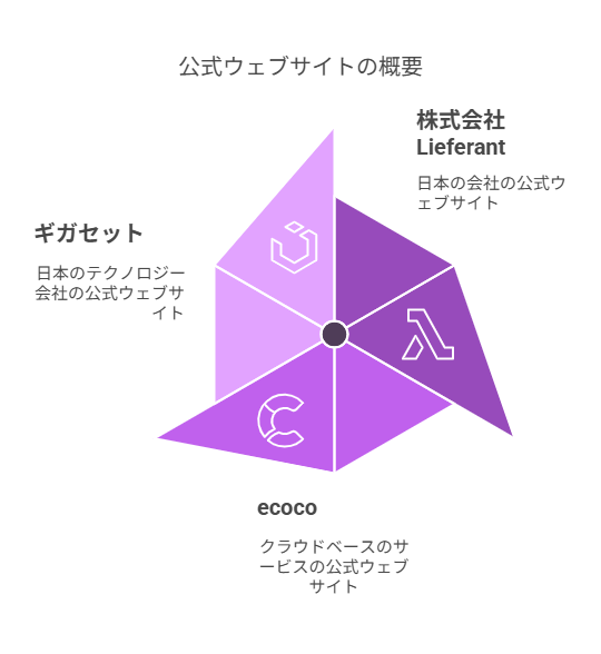 公式ウエブサイトの概要