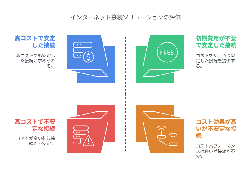 インターネットソリューション