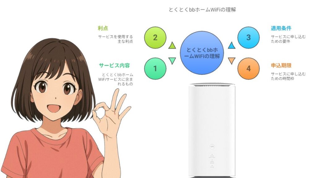 とくとくBBホームWiFiの特徴