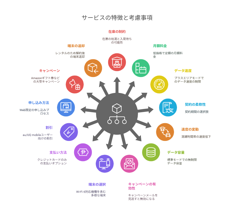 WiFiのメリット&デメリット