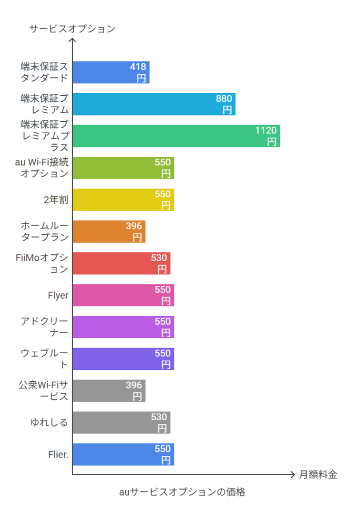 サービスオプション