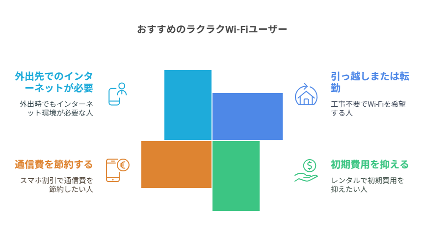 おススメユーザー