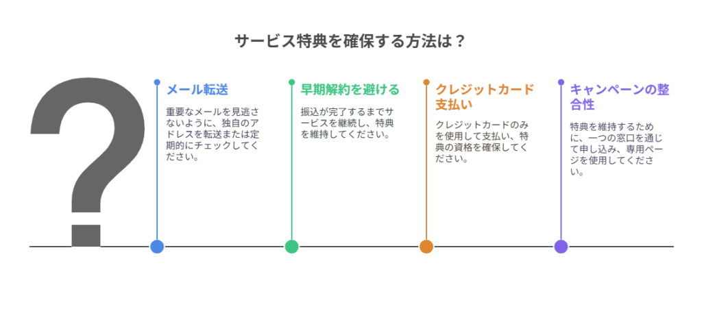 サービス特典を確保する方法