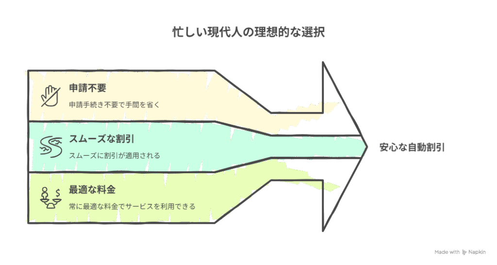 忙しい現代人の理想的な選択