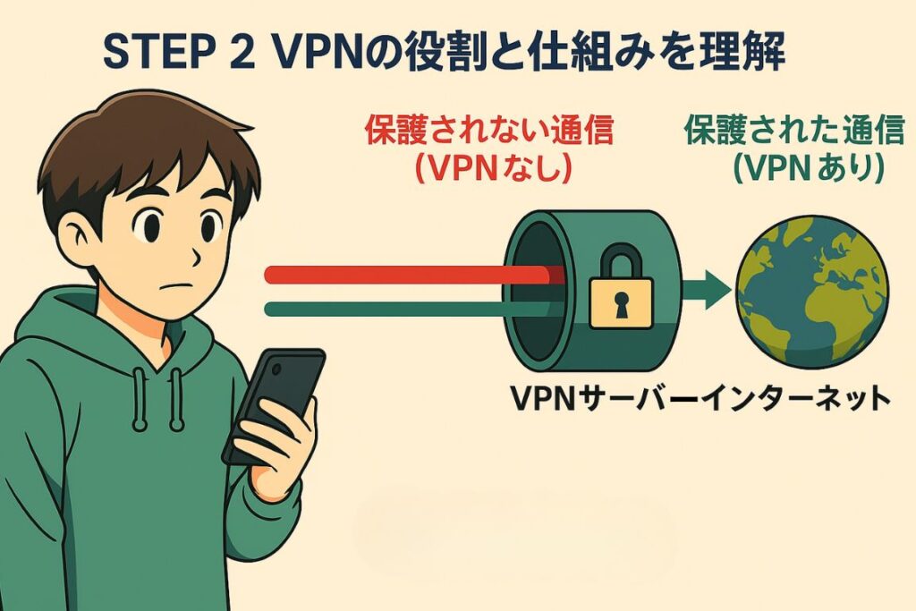 VPNの役割と仕組み