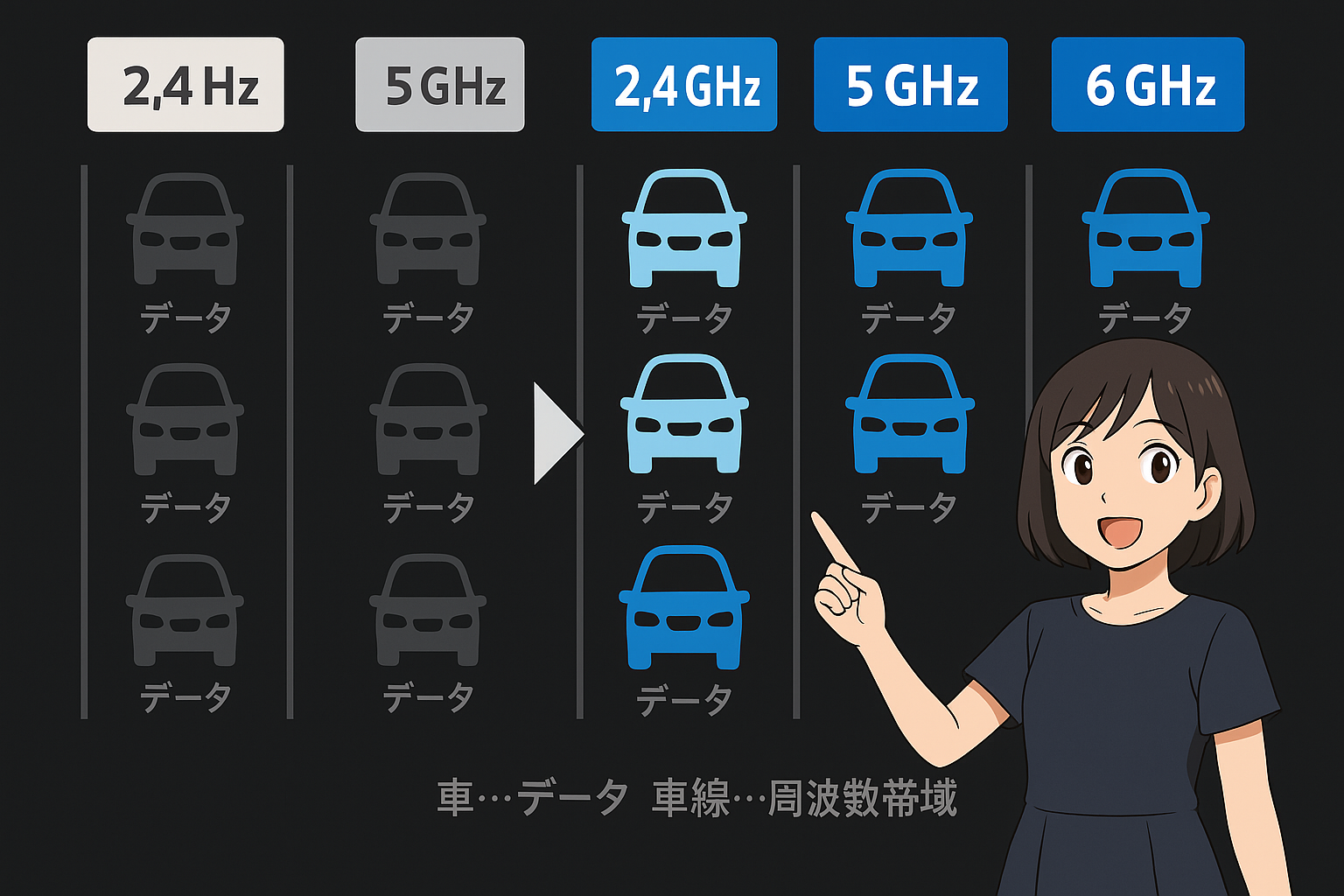 2.4GHz＋5GHz＋6GHzのトライバンド有無