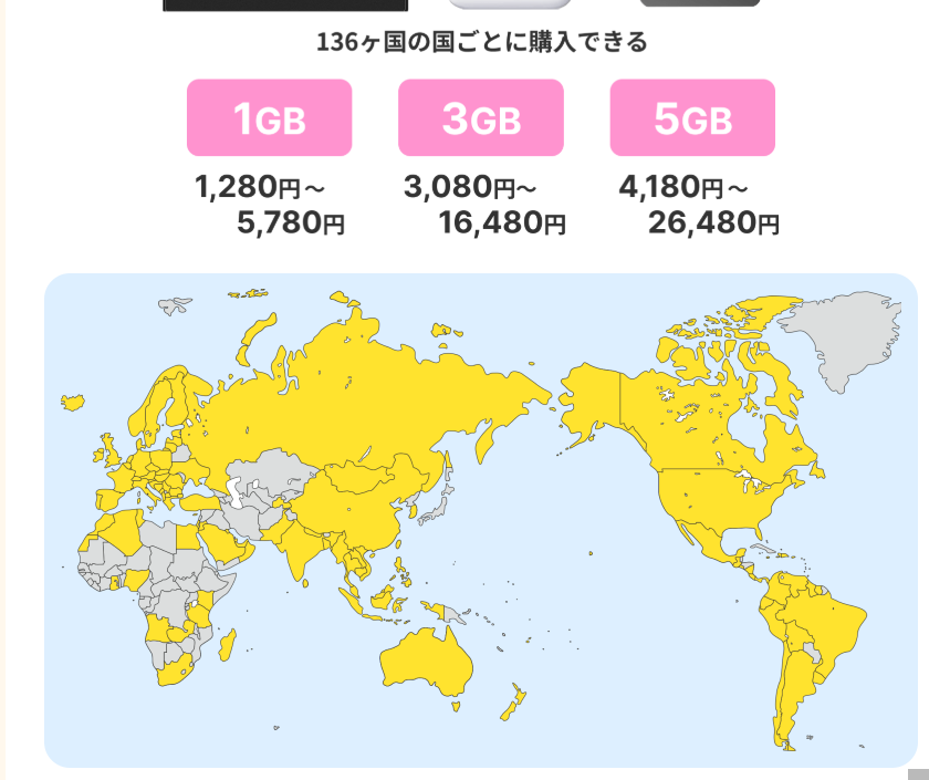 海外ギガ値段