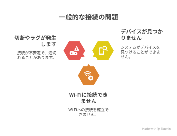 一般的な接続の問題