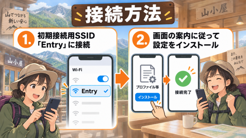接続方法
