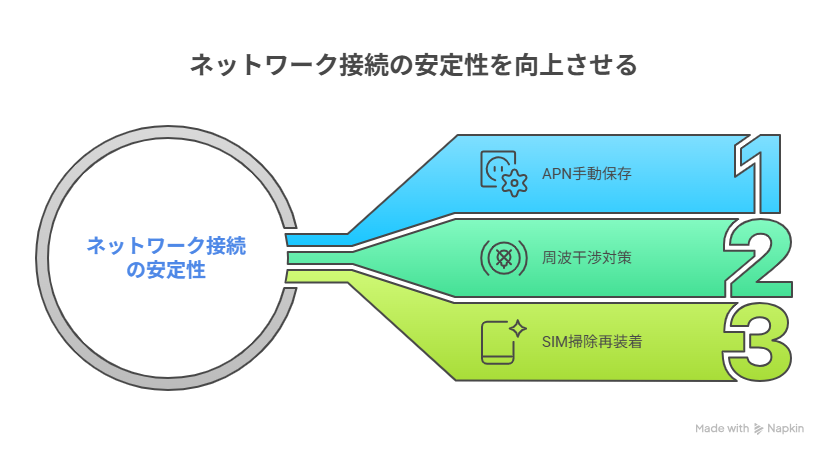 リチャージWiFiの端末設定