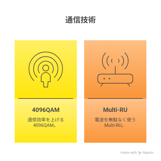 Wi-Fi7ルーターの特徴