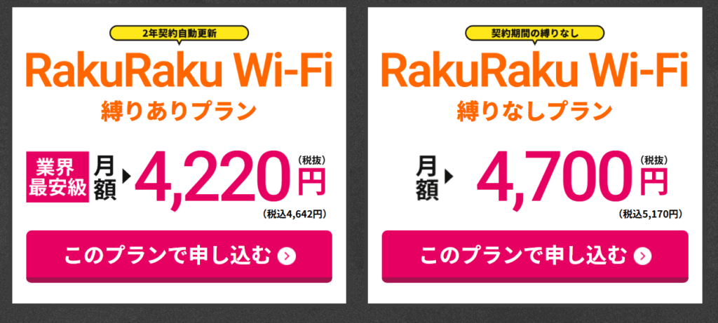 RakuRakuExpress Wi-Fiの月額プラン
