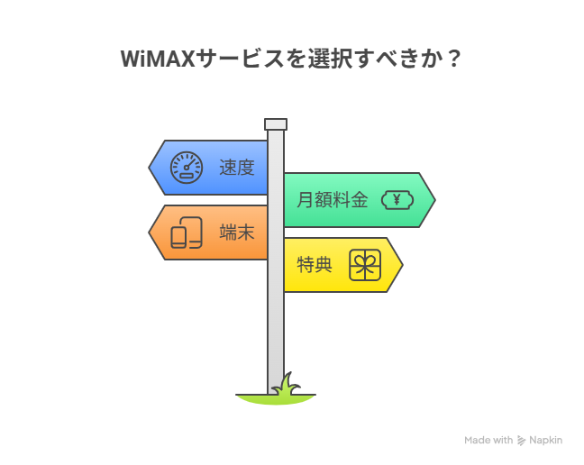 WiMAXサービスを選択