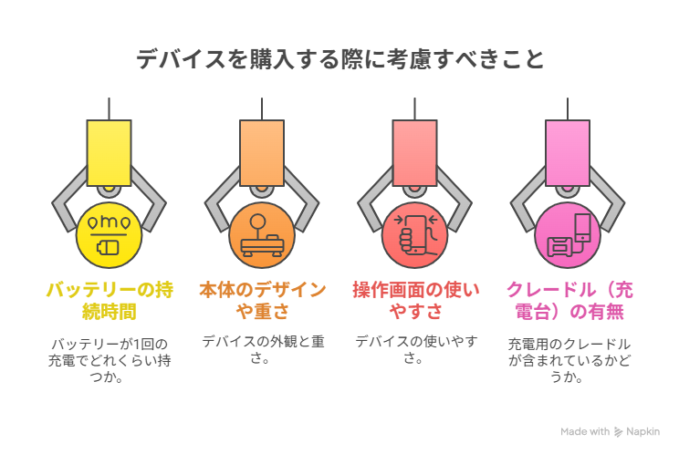デバイスを購入する際考慮すべきこと