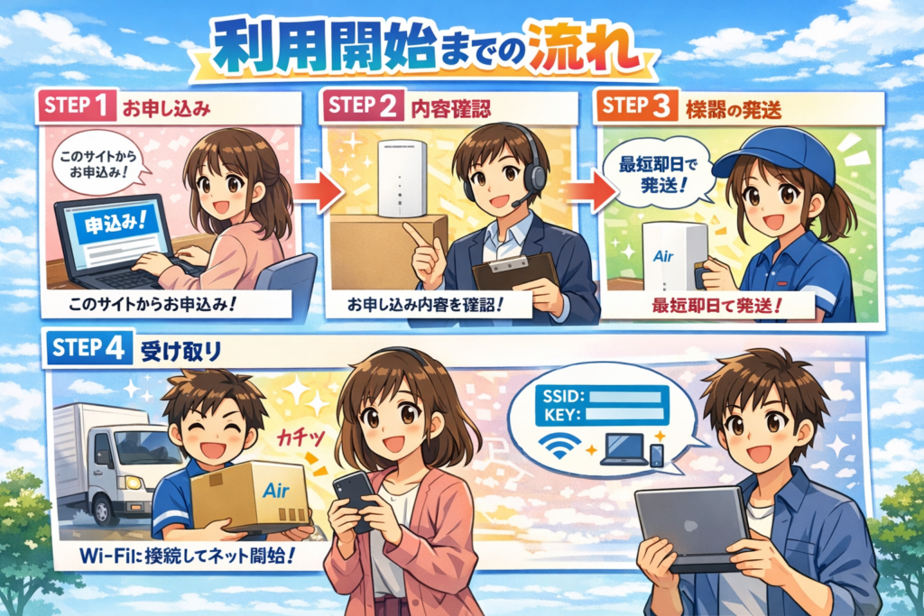 利用開始までの流れ