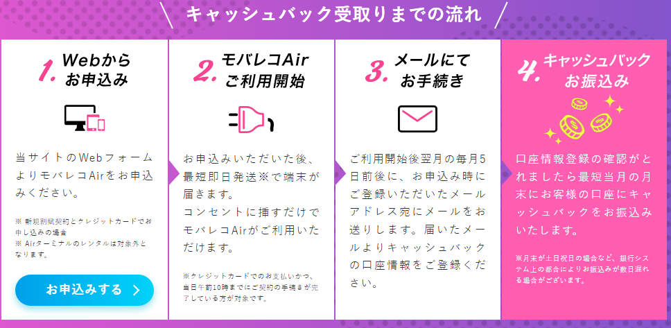 キャシュバック受け取り