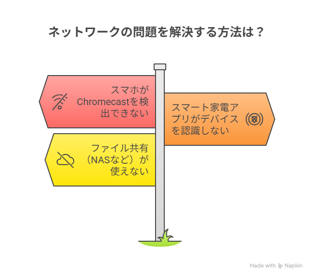 ネットワークの問題を解決する方法