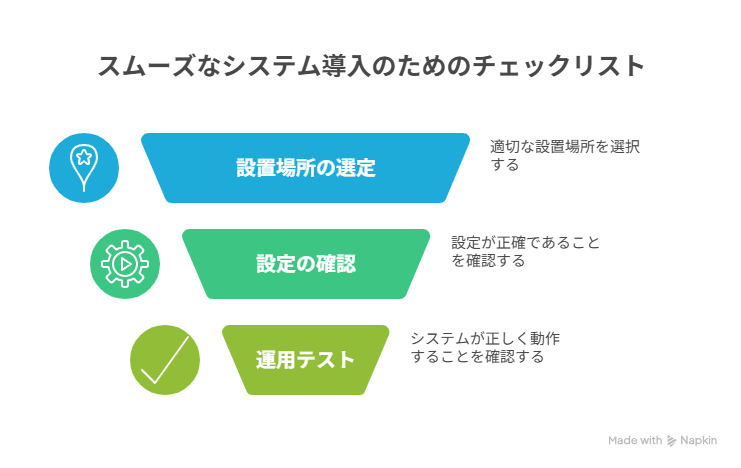 スムーズなシステムのチェックリスト