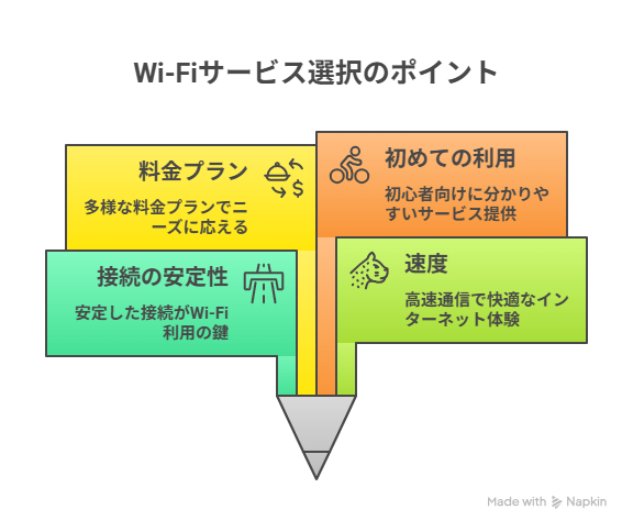 Wi-Fiサービスの選択ポイント