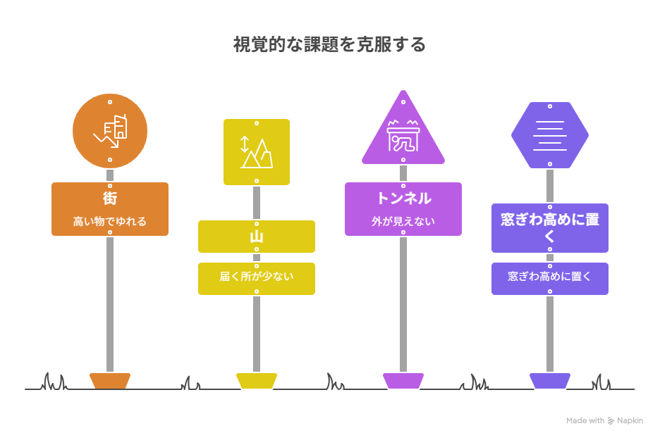 視覚的課題を克服する