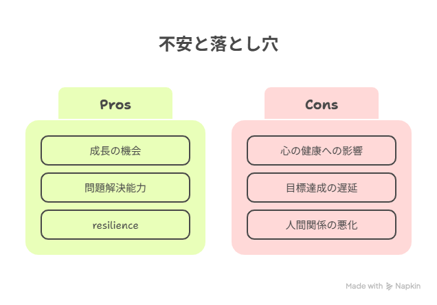 よくある不安と落とし穴