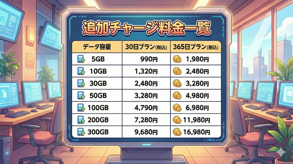 追加チャージ料金一覧