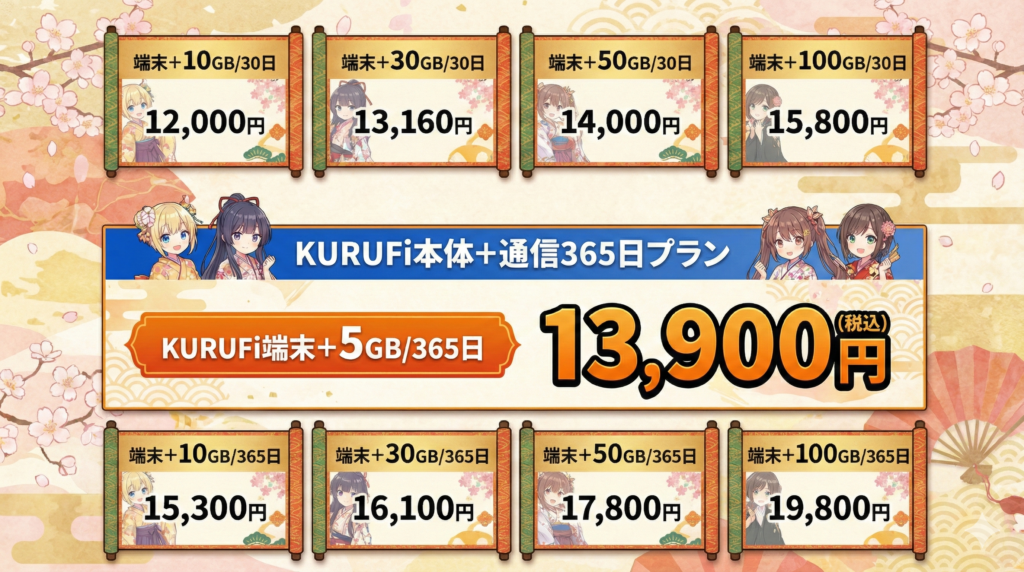 端末購入＋データチャージ